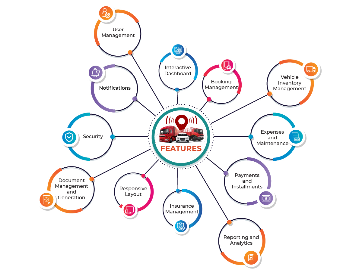Admin Portal feature map