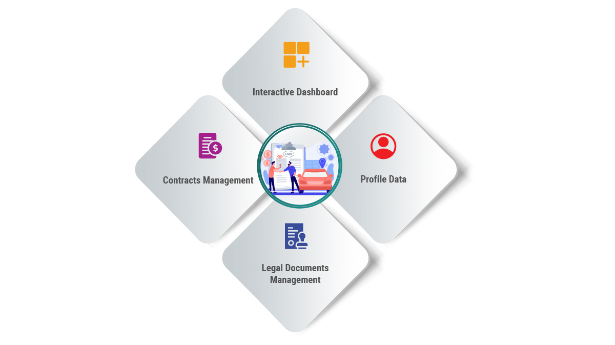 Client Portal feature map